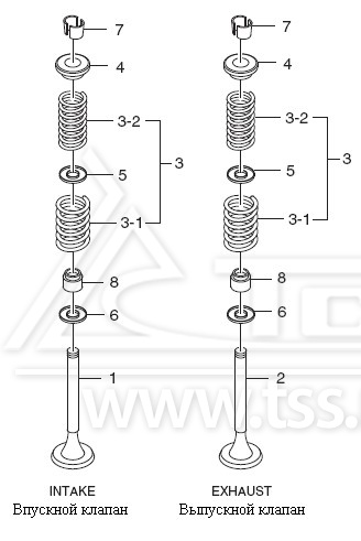 Клапана DP158LC и DP158LD