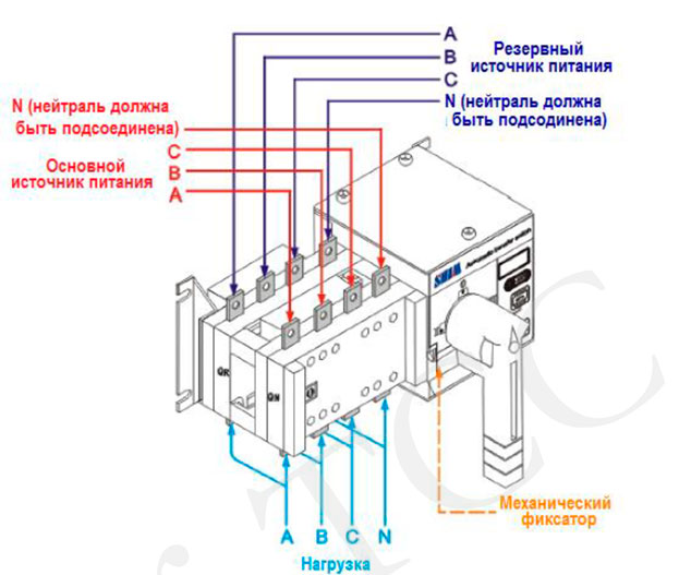 Автоматический ввод резерва (АВР) и автозапуск дизельного генератора